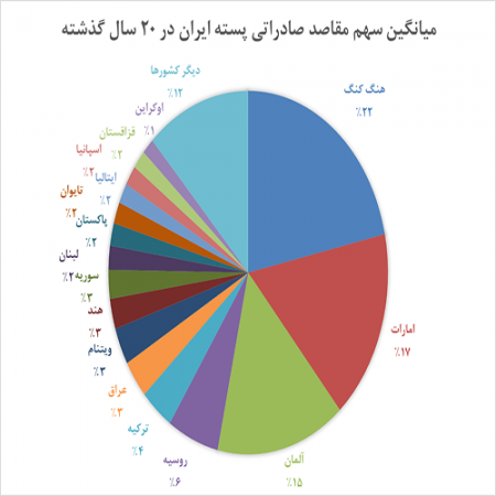 قیمت پسته فندقی سیرجان صادراتی